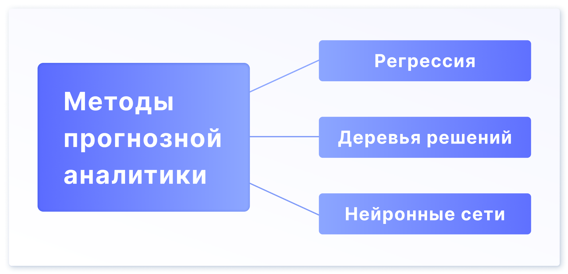 Инфографика прогнозной аналитики