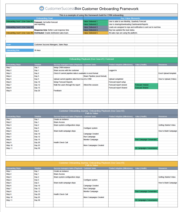 Client onboarding journey