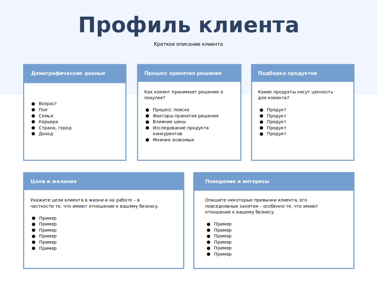 Описание клиента