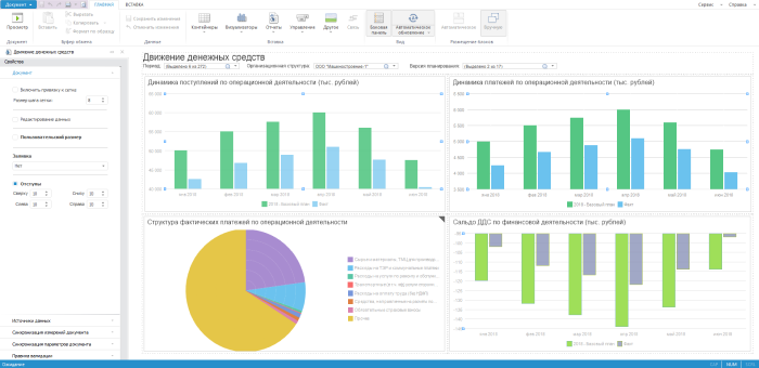 Platform for analytics Forsight