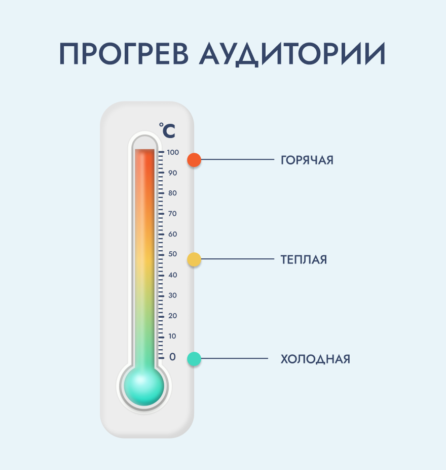 Прогрев аудитории