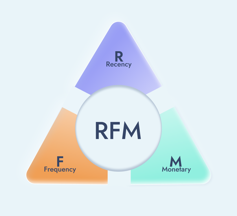 rfm-analysis