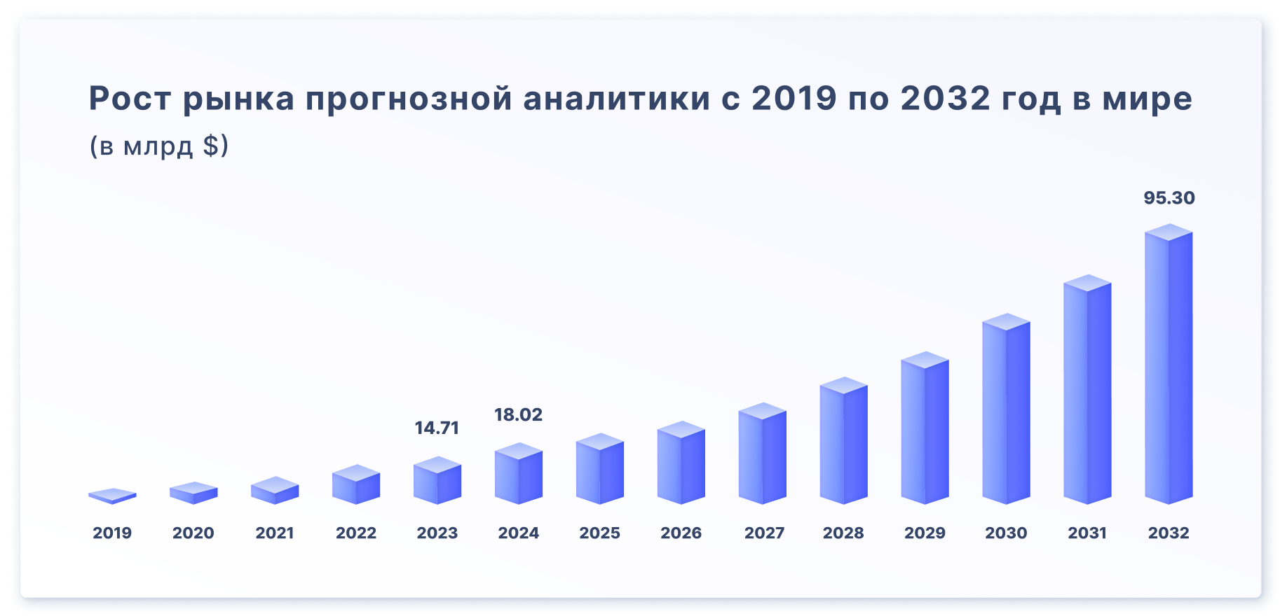 статистика прогнозной аналитики