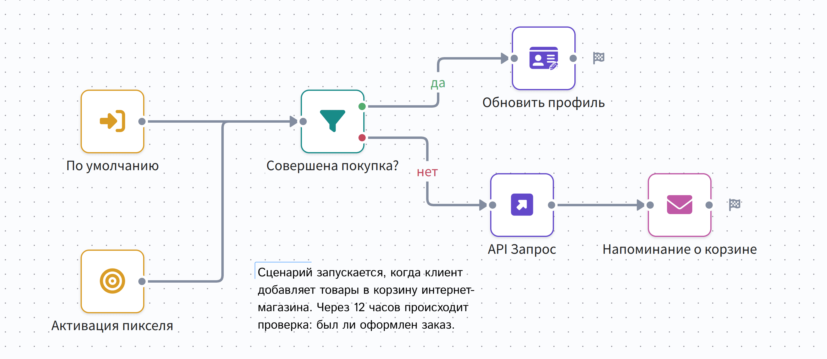 Сценарий в Альткрафт