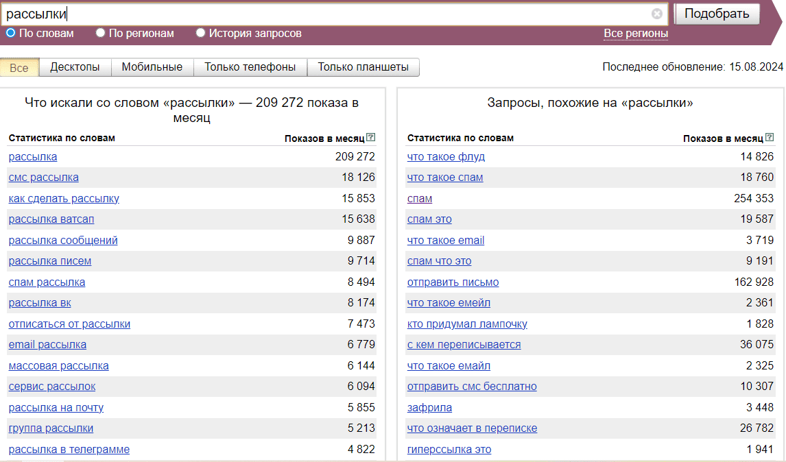 Пример работы Wordstat