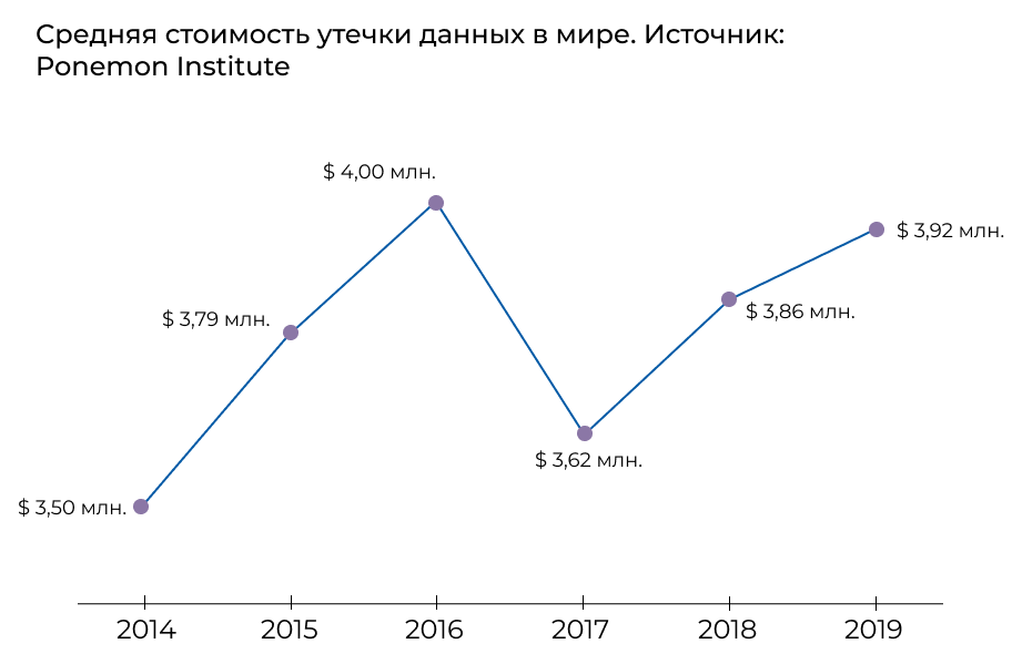 статистика_по_утечке_данных.png