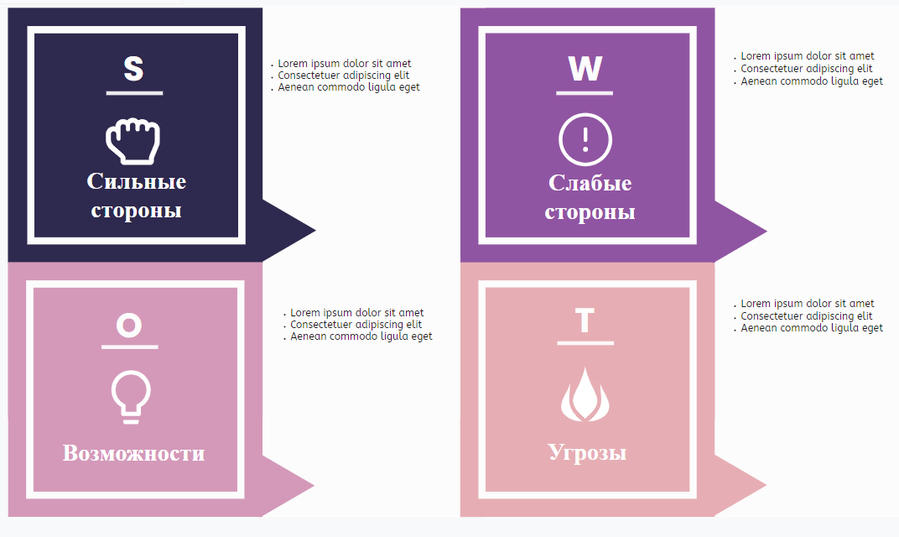 Шаблон SWOT