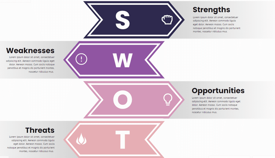 SWOT analysis matrix