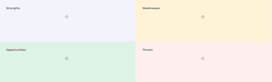 SWOT analysis template from Alignment