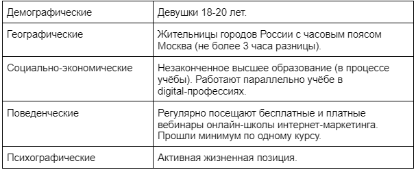 Примеры сегментации