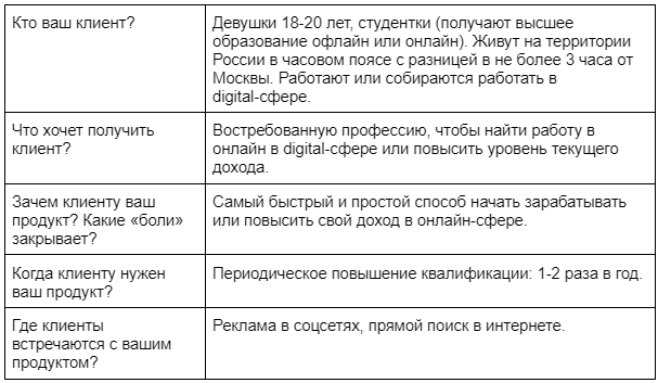 Сегментация по принципу 5W