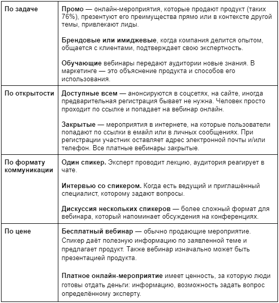 Виды вебинаров