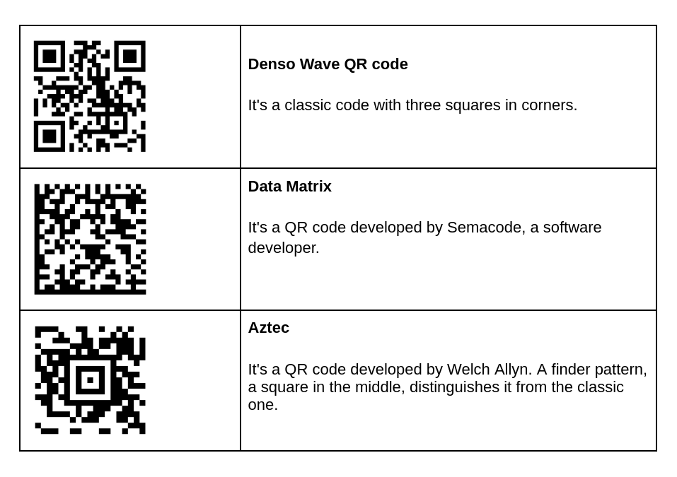 QR Codes