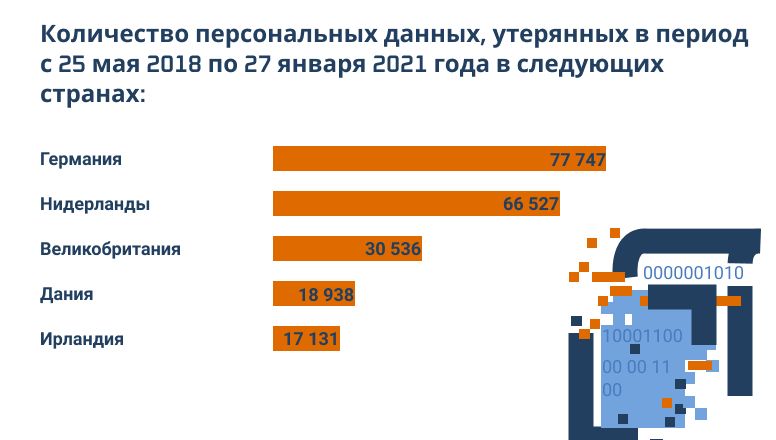 Утечка данных в разных странах