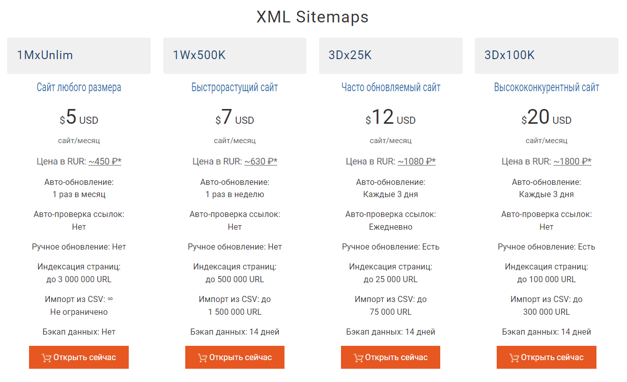 Создание карты сайта через сервис