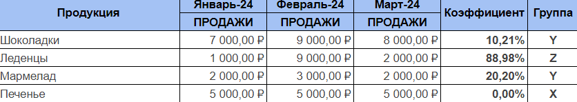 Пример анализа