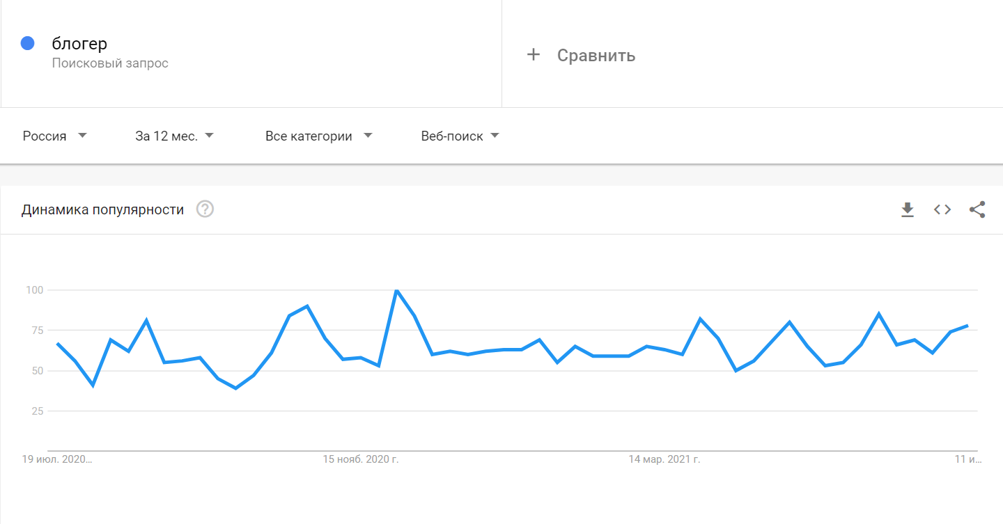 Анализ запросов через Google Trends